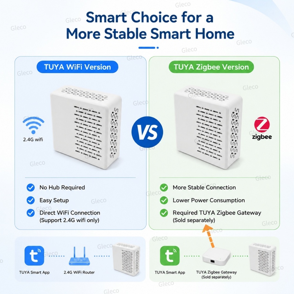 Miernik hałasu Wifi/Zigbee Tuy – Smart Home Automation Kit recenzja i cena
