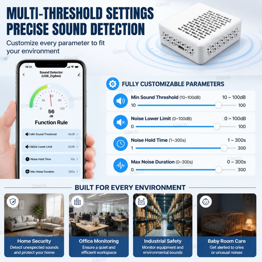 Miernik hałasu Wifi/Zigbee Tuy – Smart Home Automation Kit recenzja i cena